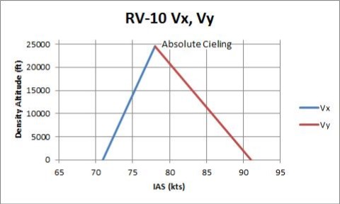 climbspeeds1