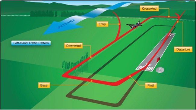 left-hand traffic pattern