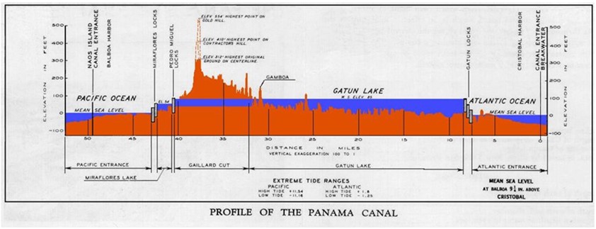 gaarms 2023 engine failures profile of the panama canal